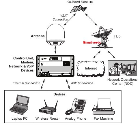 VSAT TECHNOLOGY COMPLETE GUIDE METO