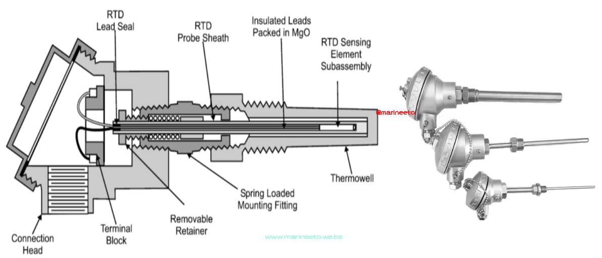 TYPES OF TEMPERATURE SENSOR USED ON BOARD SHIP METO