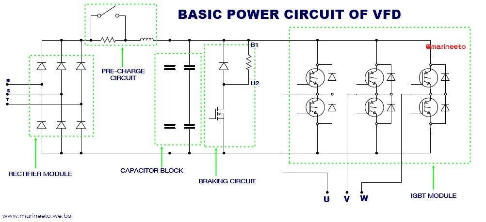 VFD-(Variable-Frequency-Drive)-complete-guide-marineeto