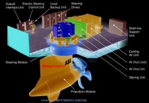 ELECTRICAL PROPULSION UNKNOWN FACTS THAT YOU MUST KNOW - METO