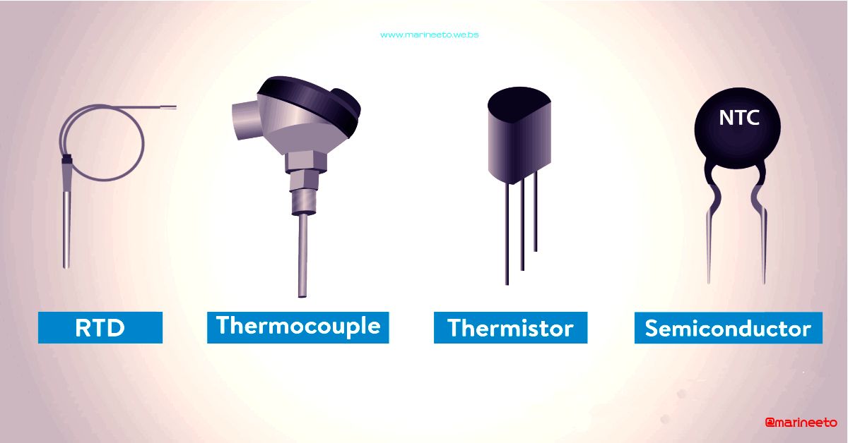 temperature sensor used onboard ship